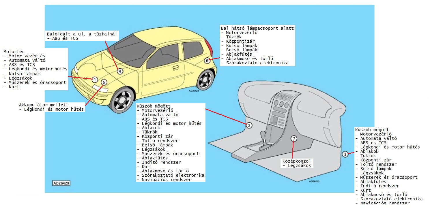 Fiat punto hátsó lámpa hiba