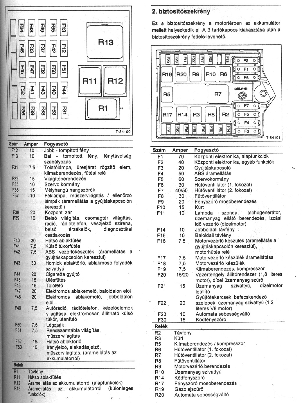 2.8 Jtd Biztositek Tabla Rajz