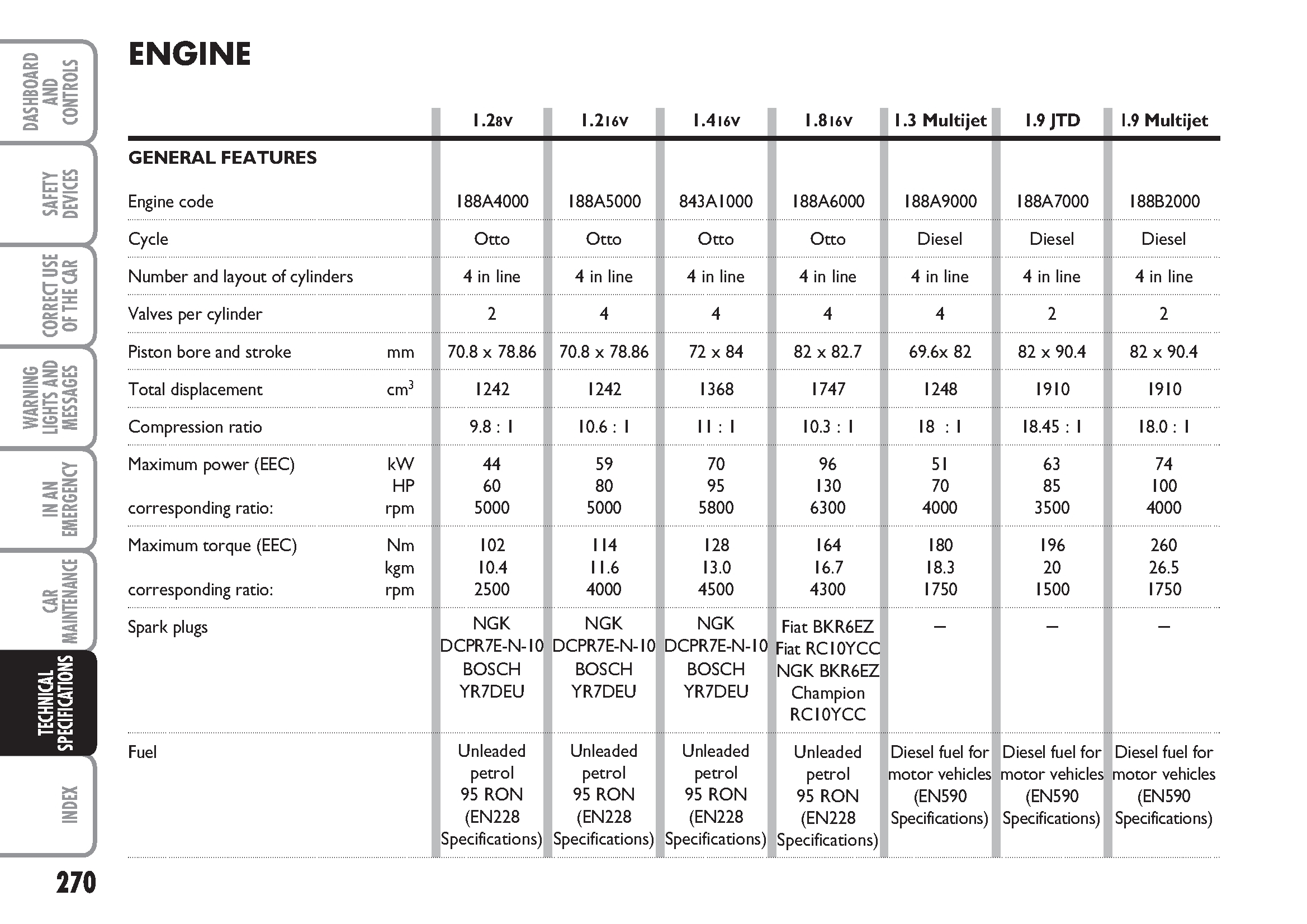 Punto Handbook 03-07 - engine.jpg