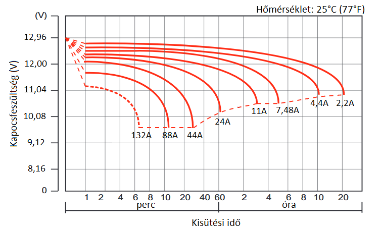 Par Szo Az Akkumulatorokrol Fiat Punto Ii Puntonium Blog